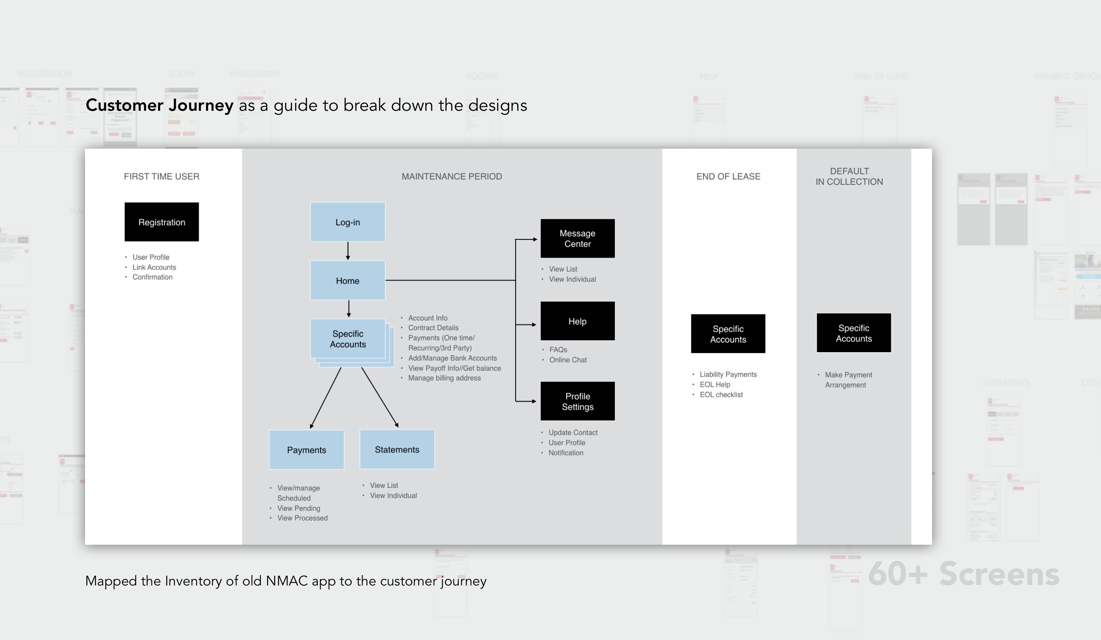 Journey map