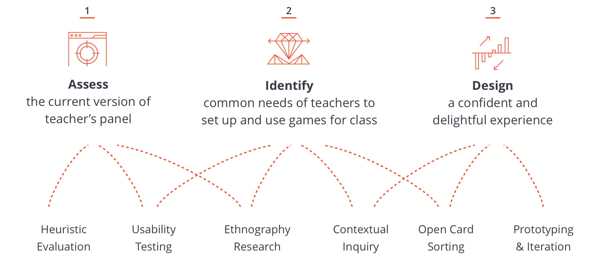 Blog Article Figure